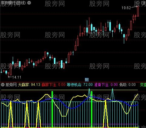 通达信大赢家指标公式