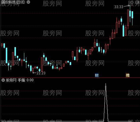 双色波段抄底主图之手指选股指标公式