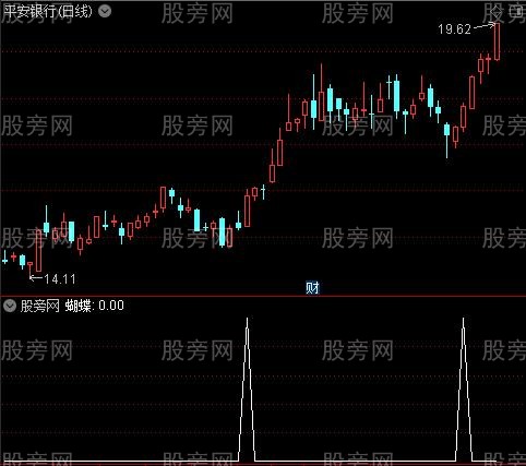 双色波段抄底主图之蝴蝶选股指标公式