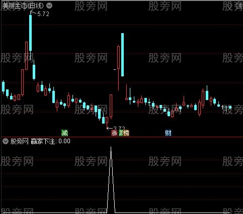 大赢家之赢家下注选股指标公式