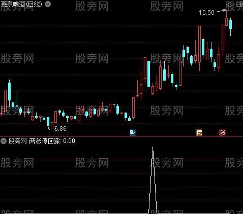 通达信底部两涨停回踩选股指标公式