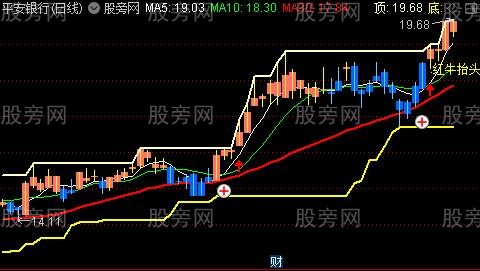 通达信猛牛抬头主图指标公式