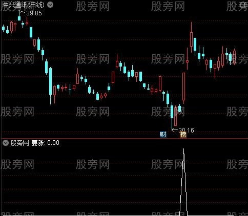 猛虎底部捕食之要涨选股指标公式 猛虎底部捕食之要涨选股指标公式