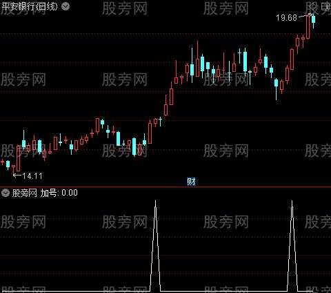 猛牛抬头主图之加号选股指标公式