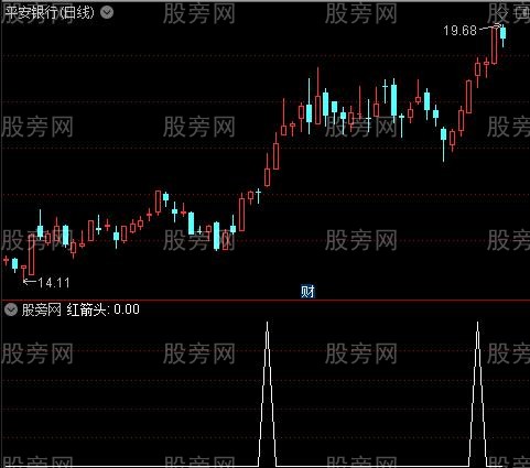 猛牛抬头主图之红箭头选股指标公式