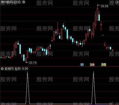 起爆点抄底之拉升选股指标公式