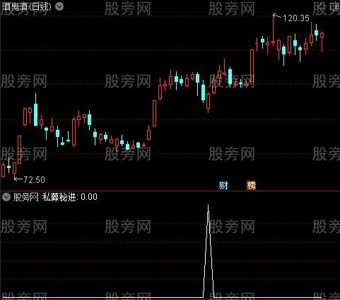 起爆点抄底之私募秘进选股指标公式