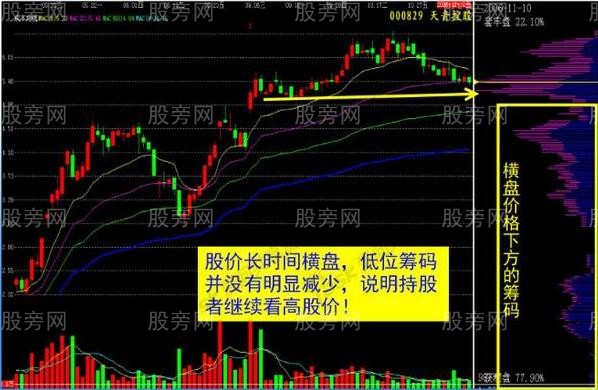 主力筹码的特点