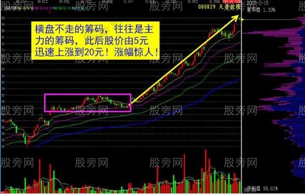 主力筹码的特点