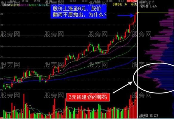 主力筹码的特点