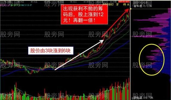 主力筹码的特点