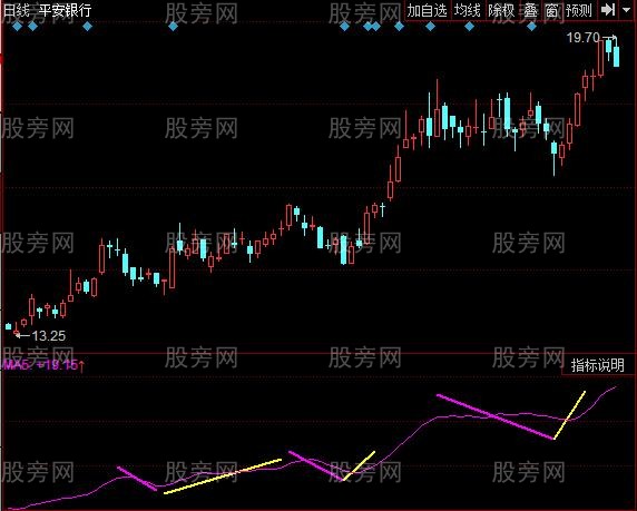 同花顺量在价在指标公式