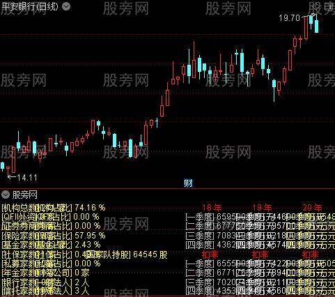 通达信净利润指标公式