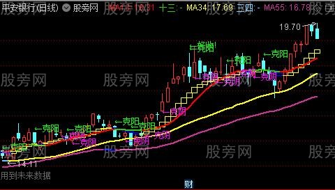 通达信135真金白银主图指标公式