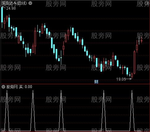 RSI双色柱买卖之买选股指标公式