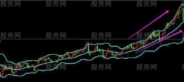 布林线的四个使用技巧