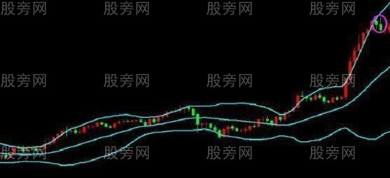 布林线的四个使用技巧