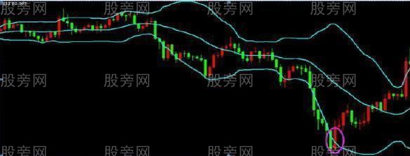 布林线的四个使用技巧