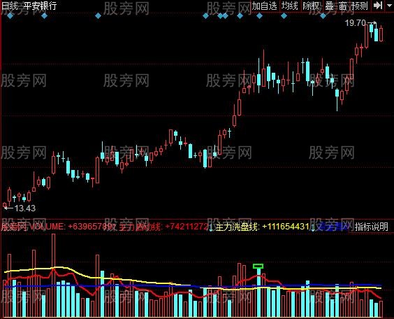 同花顺量价起升指标公式