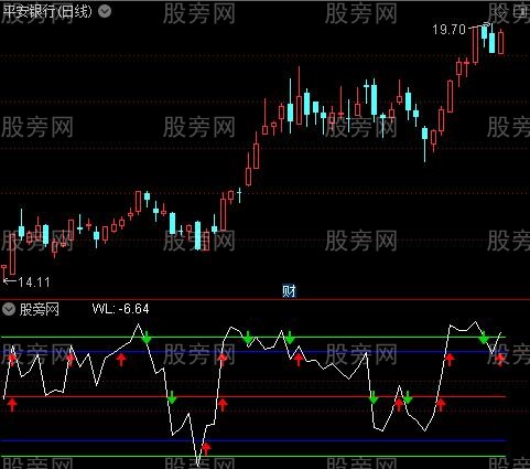 通达信三牛威廉指标公式