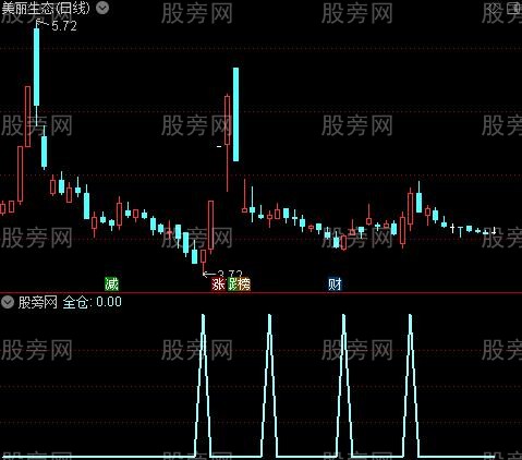 通达信真敢全仓抄底选股指标公式