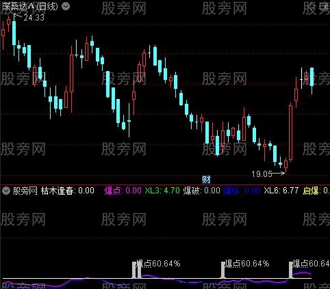 通达信金底重生启爆指标公式