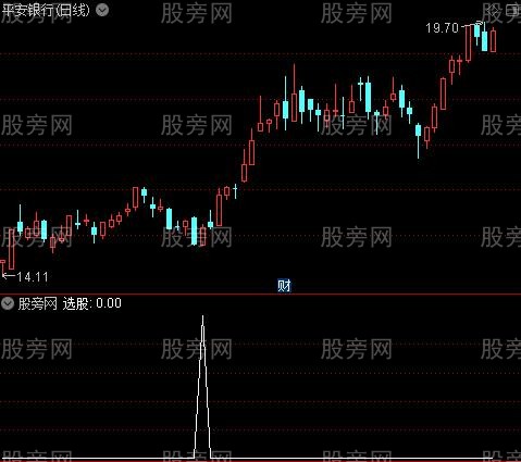 三牛威廉之选股指标公式