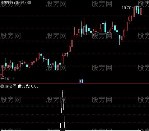 短线搏击趋势主图之做趋势选股指标公式
