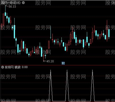 短线搏击趋势主图之钱袋选股指标公式