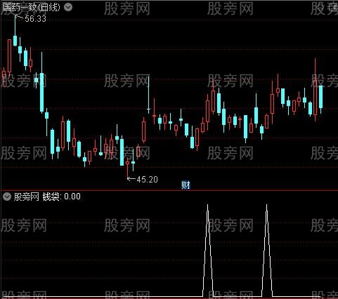 中期波段之钱袋选股指标公式