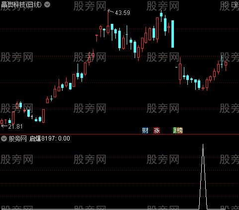 金底重生启爆之启爆8197选股指标公式