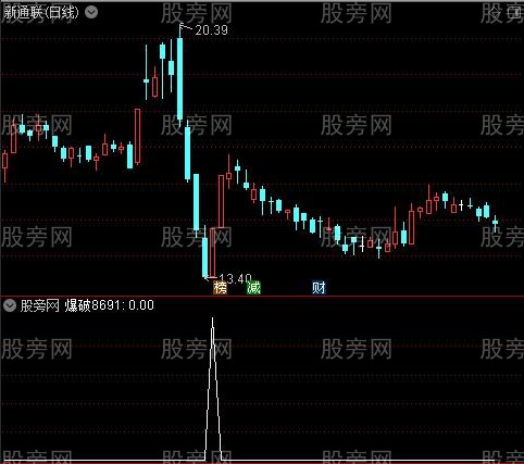 金底重生启爆之爆破8691选股指标公式