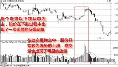 股票放量上涨、下跌、反弹的含义