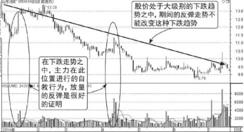 股票放量上涨、下跌、反弹的含义