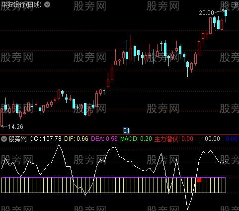 通达信精准抄底指标公式