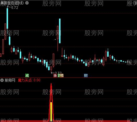 通达信魔力买点指标公式