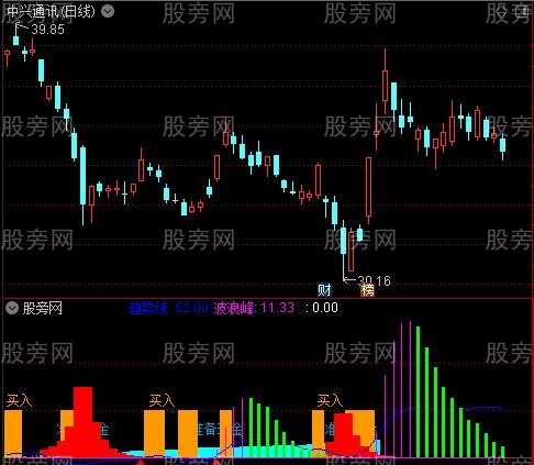 通达信追庄买入指标公式