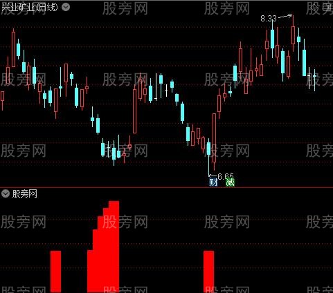 判底进场买入之主力进场选股指标公式