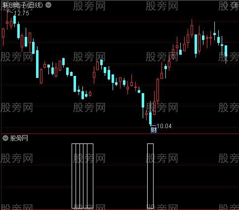 判底进场买入之全仓买入选股指标公式