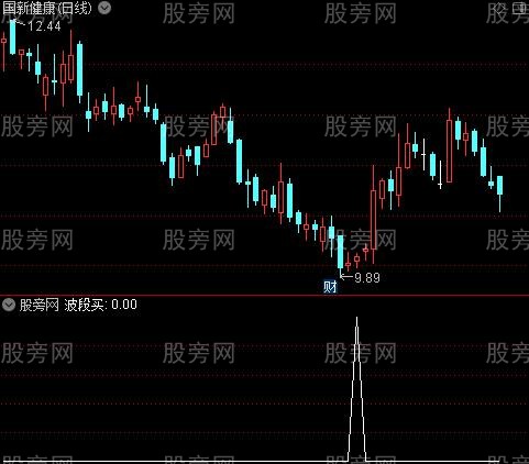 庄家散户之波段买选股指标公式