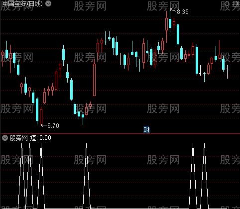 庄家散户之短选股指标公式