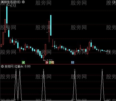 庄家散户之红箭头选股指标公式