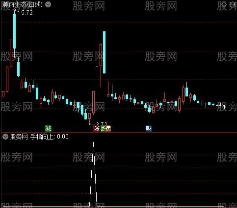 庄家散户之手指向上选股指标公式