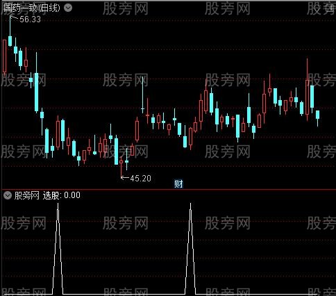 地量买入之选股指标公式