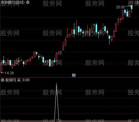 火车轨道主图之买选股指标公式