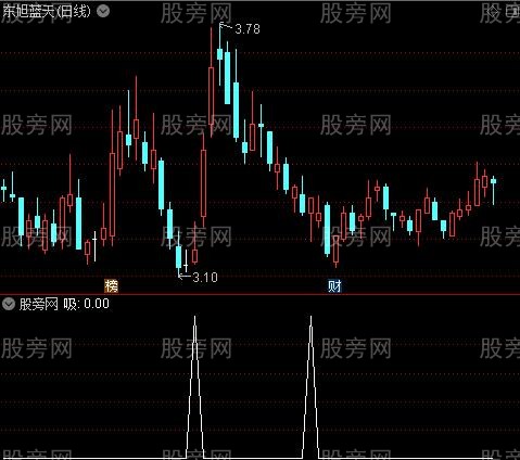 火车轨道主图之吸选股指标公式