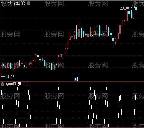 火车轨道主图之进选股指标公式