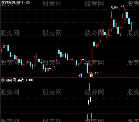 火车轨道主图之买点选股指标公式