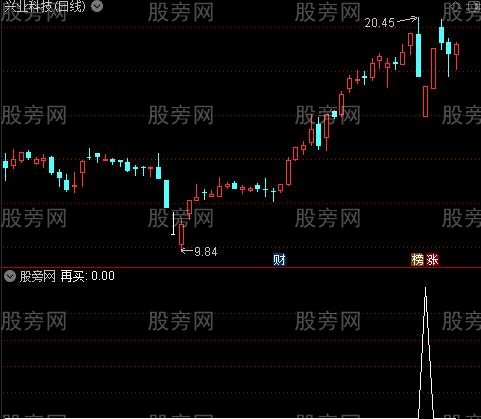 火车轨道主图之再买选股指标公式