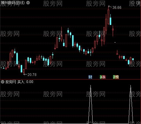 火车轨道主图之买入选股指标公式
